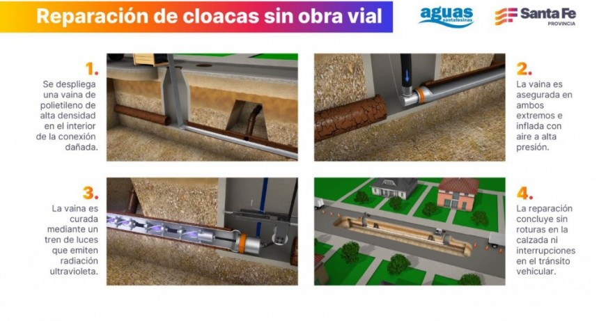 Aguas Santafesinas lanz&oacute; la licitaci&oacute;n para rehabilitar el colector generan cloacal de Santa Fe