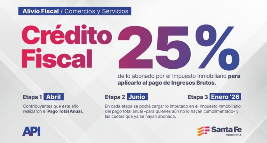 Alivio fiscal para el comercio santafesino
