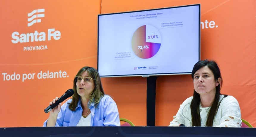 M&aacute;s del 80 % de las escuelas dictaron clases el d&iacute;a del paro